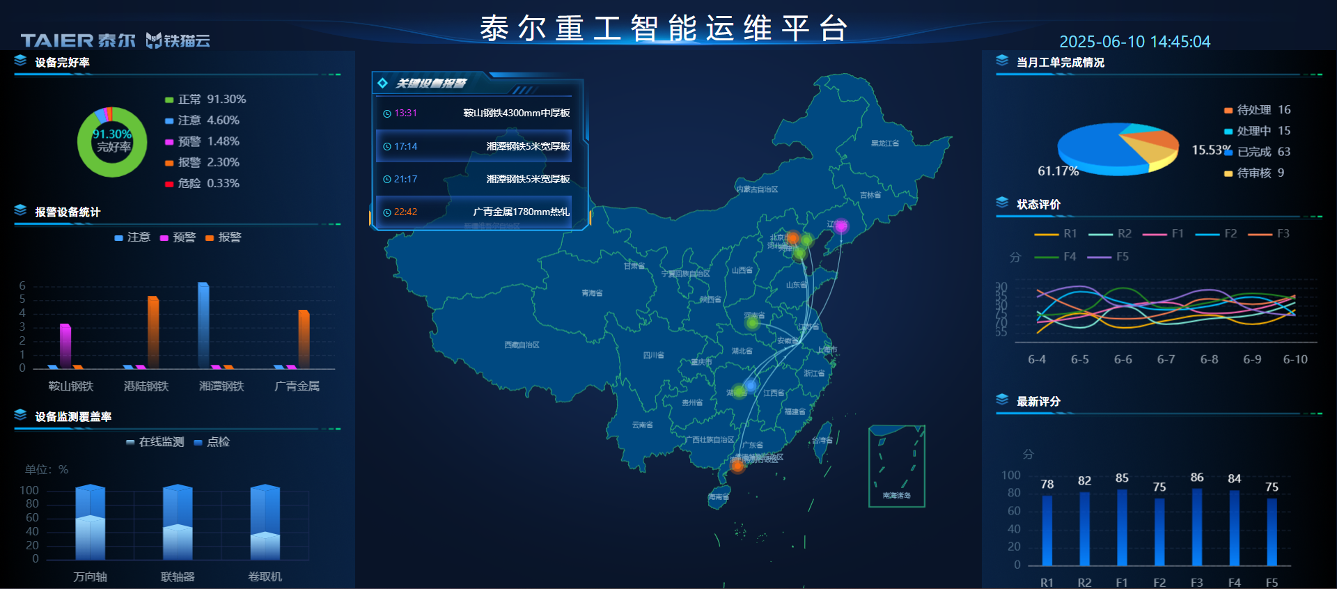 设备状态监测系统